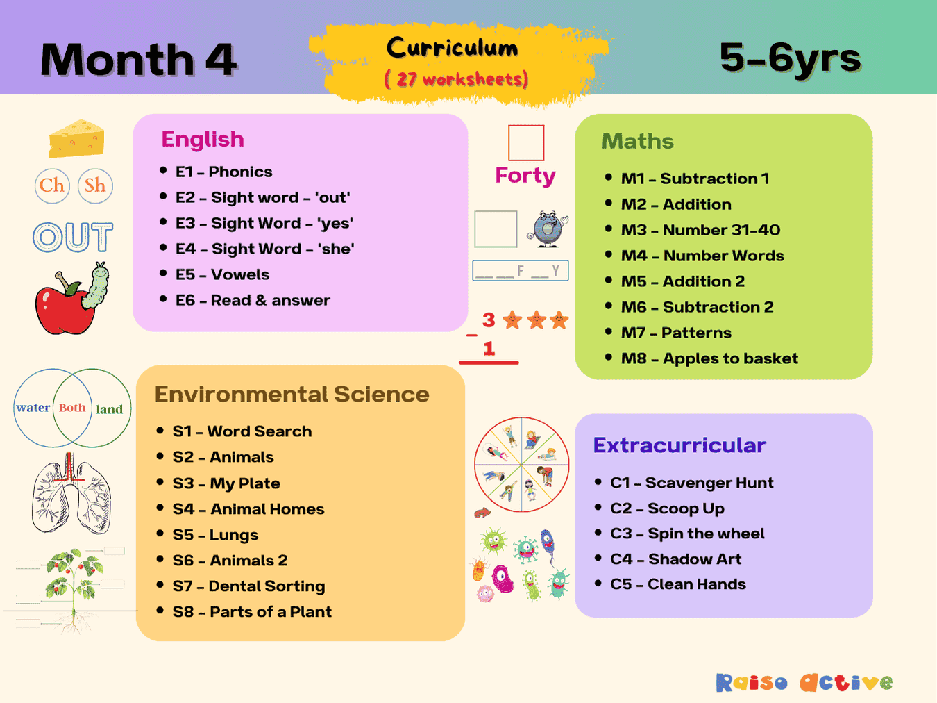 Month 4 curriculum worksheets for kids 5 6yrs - Thumbnail