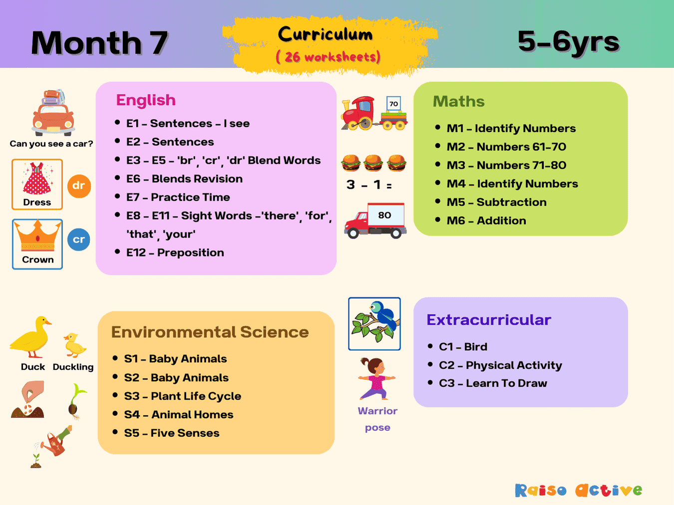Month 7: Holistic Kindergarten Curriculum | Ages 5-6