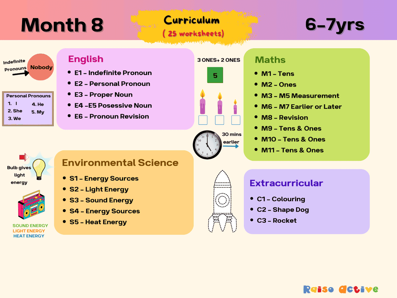 Month 8: English, Math, Science | Ages 6-7