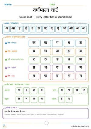Hindi Varnamala Sound Mat: Vowels and Consonants Chart | वर्णमाला चार्ट