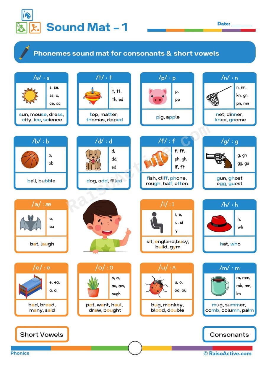 Sound Mat - Consonants and Short Vowels Worksheet