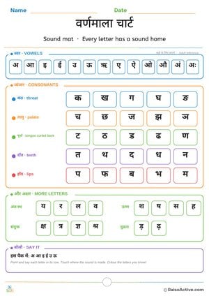 Hindi Varnamala Sound Mat: Vowels and Consonants Chart | वर्णमाला चार्ट
