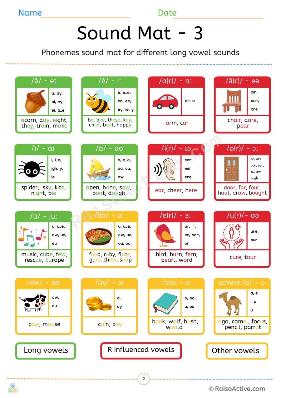 Phonics Level 3 Sound Mat 3: Long, R-Influenced and Other Vowel Sounds