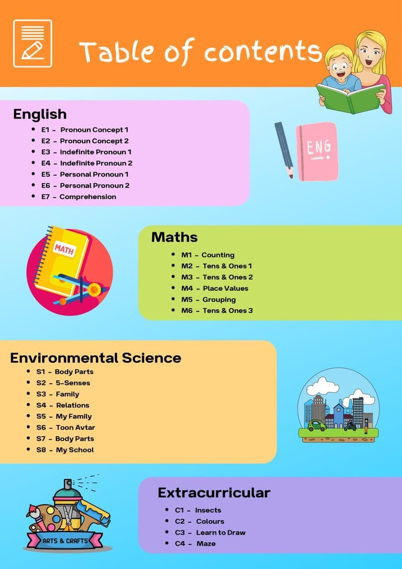 Play-Based Learning Worksheets: English, Math, EVS & Art for 6-7 Year Olds - Page 3