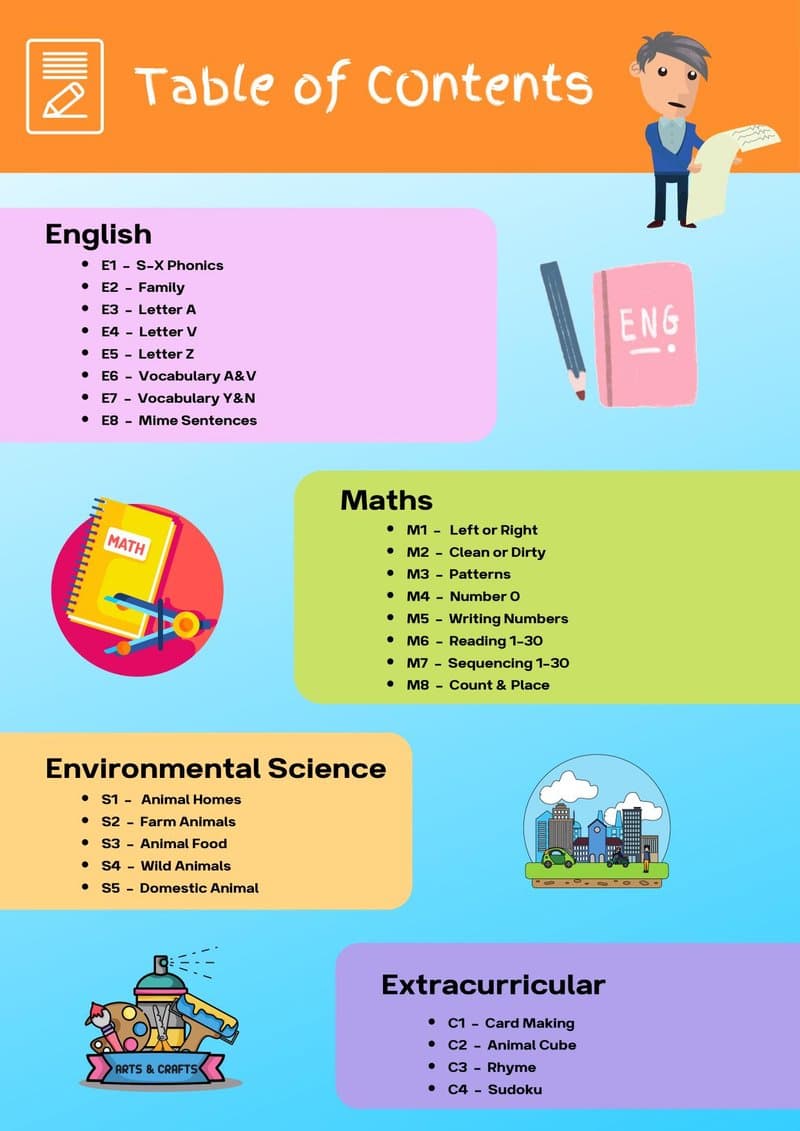 Play-Based Learning Worksheets for Preschool & Kindergarten | English, Math, EVS (Ages 2-4) - Page 2