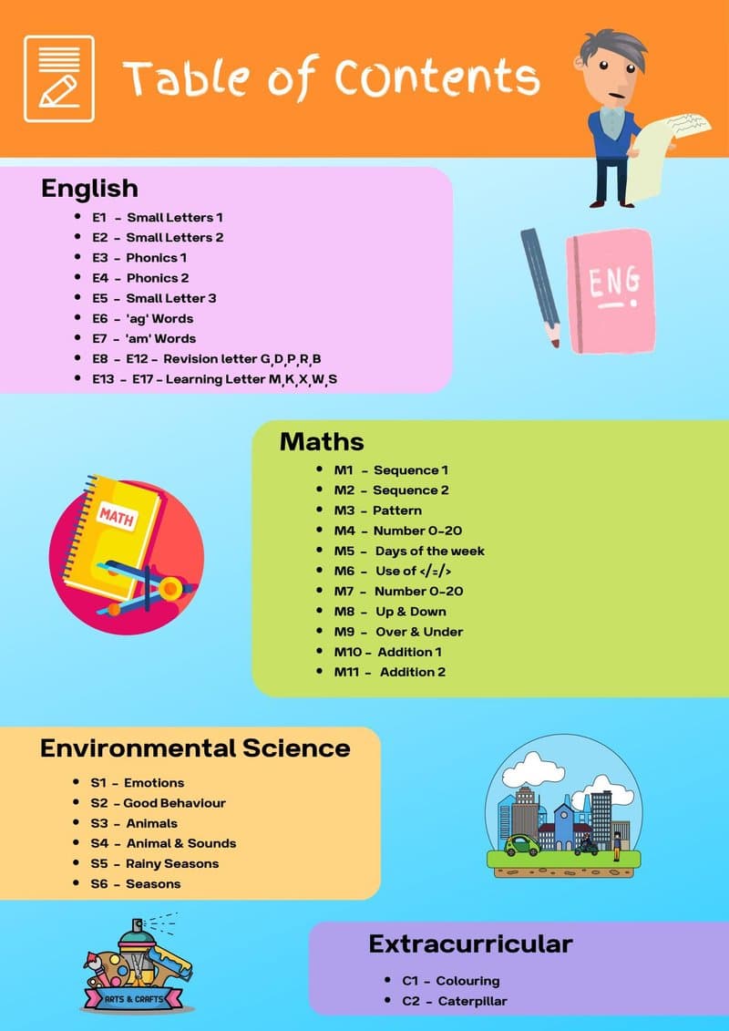 Preschool & Kindergarten Learning Worksheets for 4-5 Year Olds: Math, English, EVS Activities - Page 3