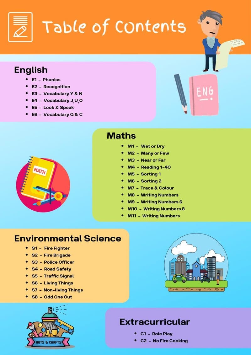 Preschool Play-Based Learning Worksheets (Ages 2-4): English, Math, EVS & Role Play - Page 2